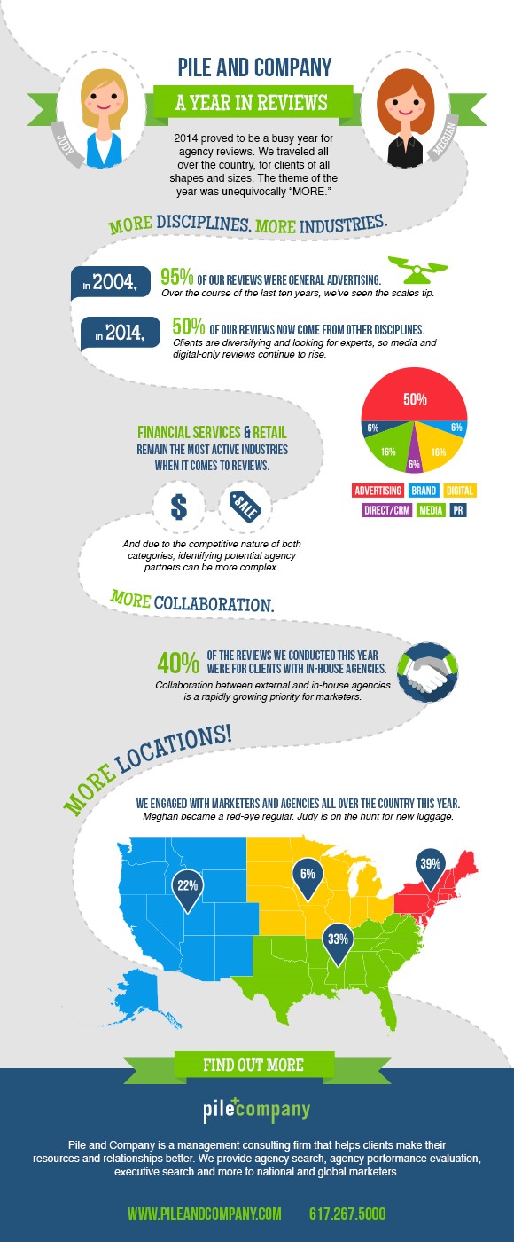 Infographic: A Year In Reviews